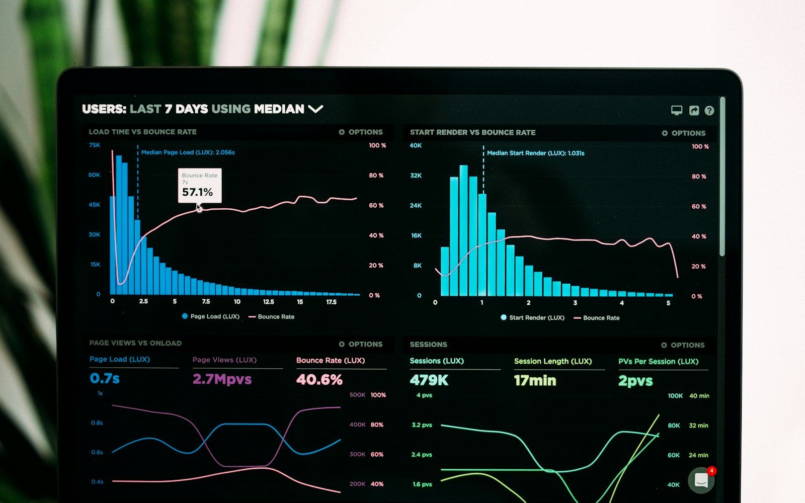 A claims analytics dashboard on a laptop screen